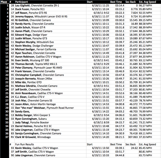 2011 Spectre 341 Challenge